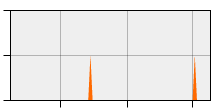 stat