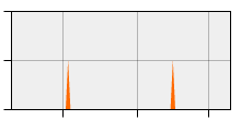 stat