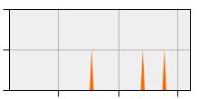 stat