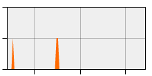 stat