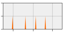 stat