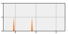 stat