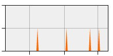 stat