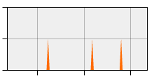 stat