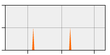 stat