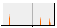 stat