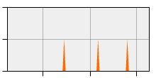 stat