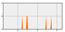 stat