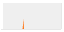 stat
