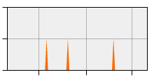 stat