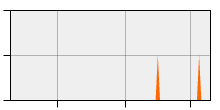stat