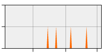 stat