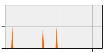 stat