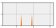 stat