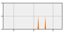 stat