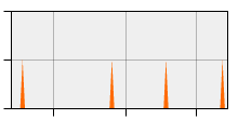 stat