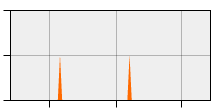 stat