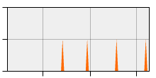 stat
