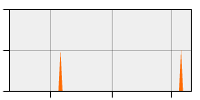 stat