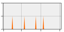 stat