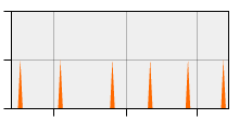 stat