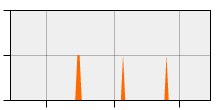 stat