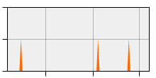 stat