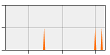 stat
