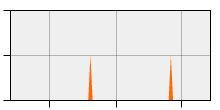 stat