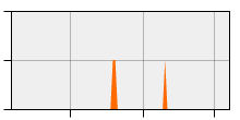 stat