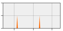 stat