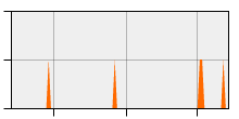 stat