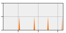 stat
