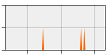 stat
