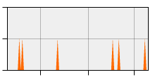 stat