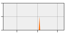 stat