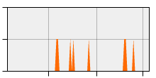 stat