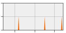 stat