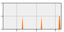 stat