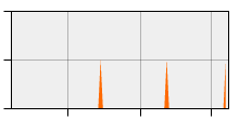 stat