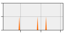 stat