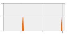 stat