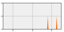 stat