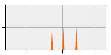 stat