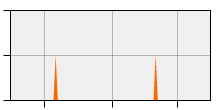 stat