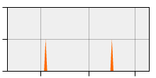 stat