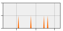 stat