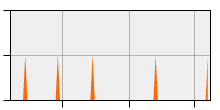 stat