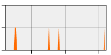 stat