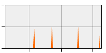 stat